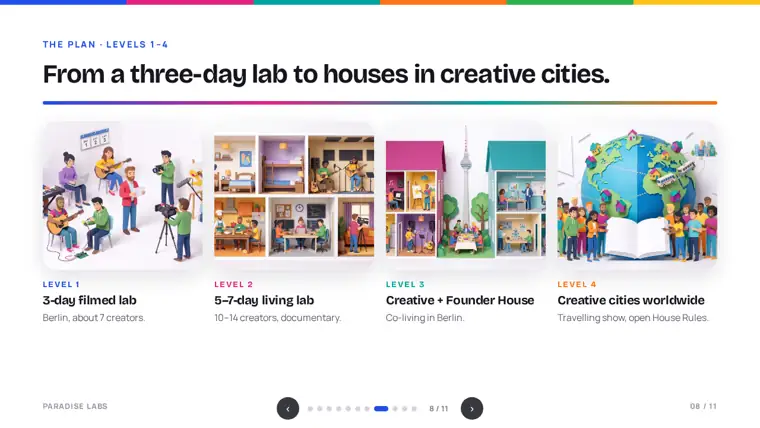 Levels slide of the Paradise Labs presentation